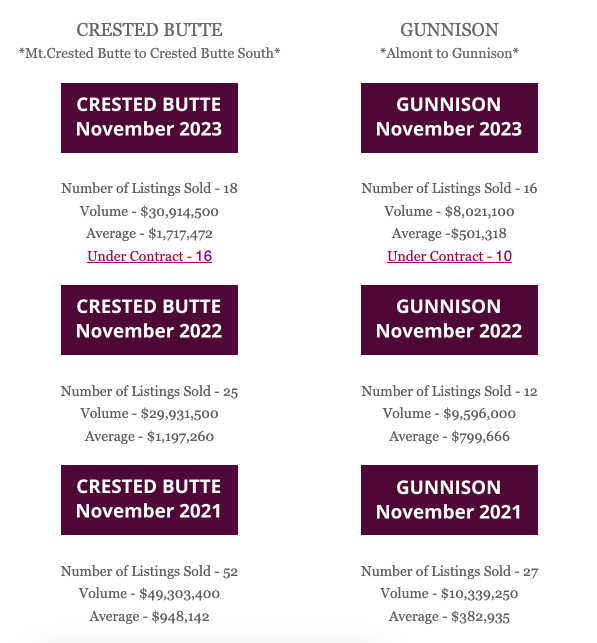 December 2023 – Real Estate Market Newsletter