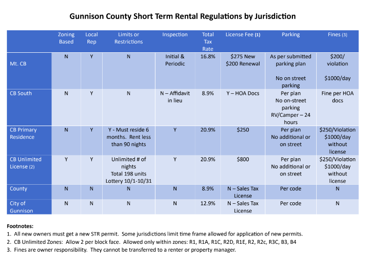 Navigating Short-Term Rental Regulations: A Comprehensive Guide