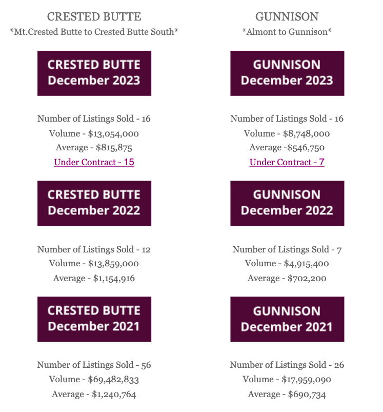 January 2024 – Real Estate Market Newsletter