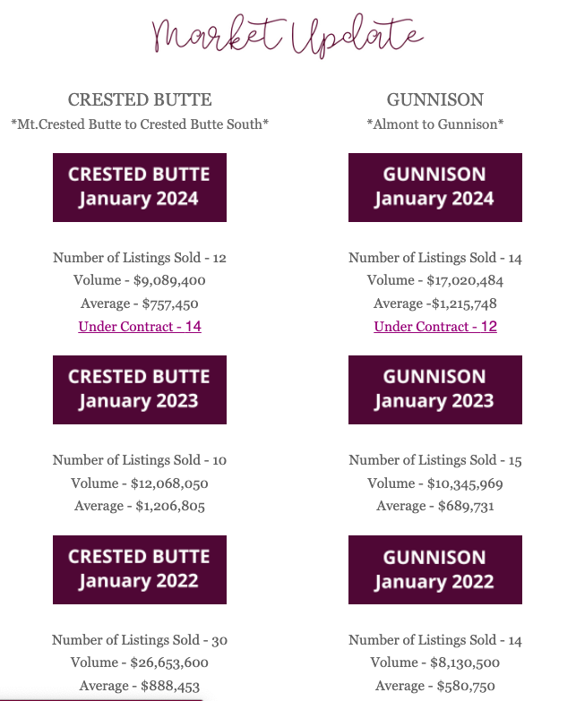 February 2024 – Real Estate Market Newsletter