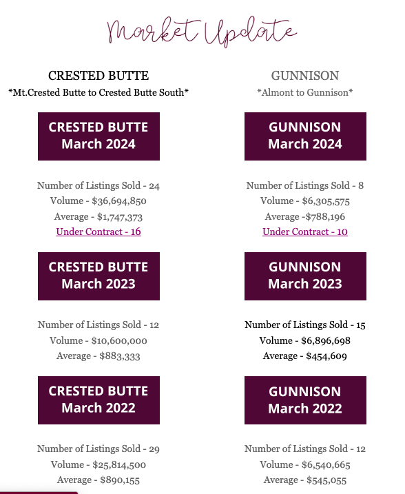 April 2024 – Real Estate Market Newsletter
