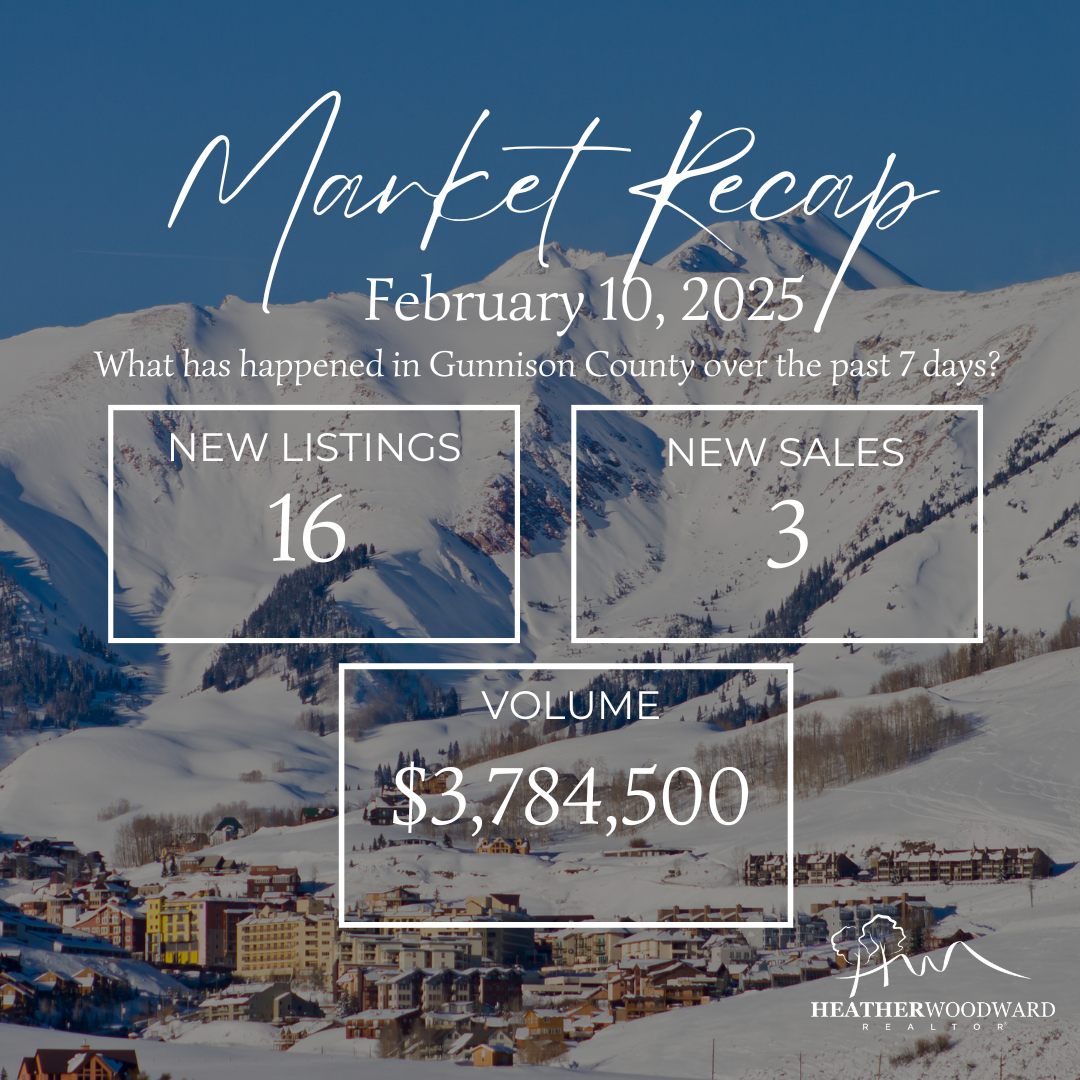 Weekly Market Recap: February 10, 2025