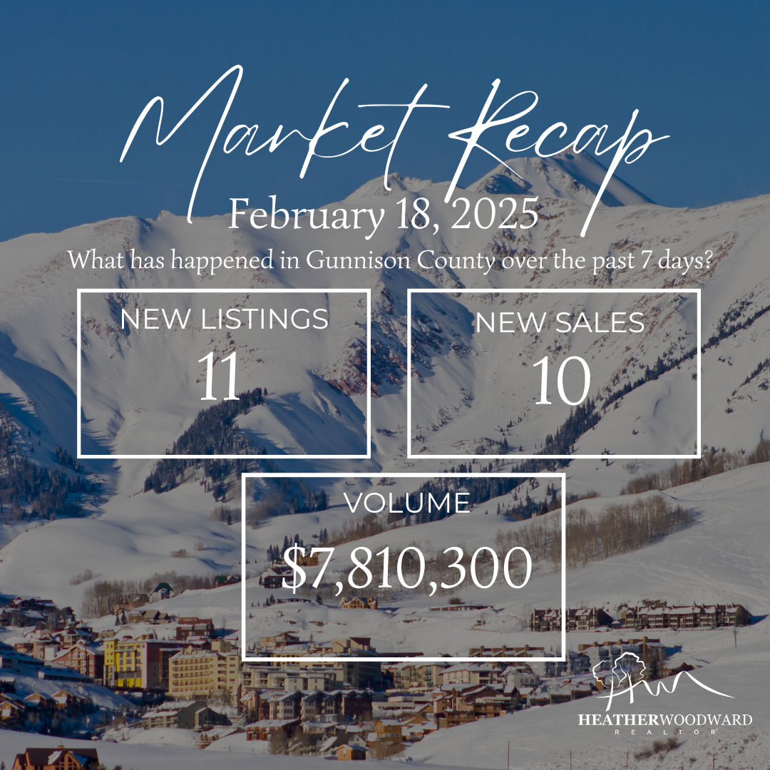 Weekly Market Recap: February 18, 2025