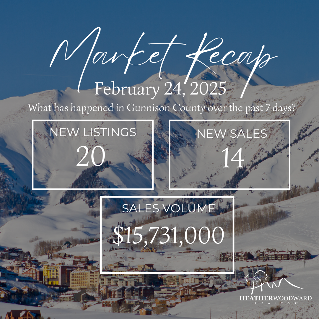 Weekly Market Recap: February 24, 2025