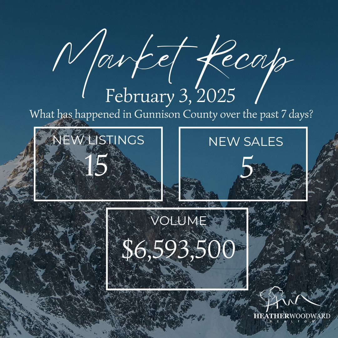 Weekly Market Recap: February 3, 2025