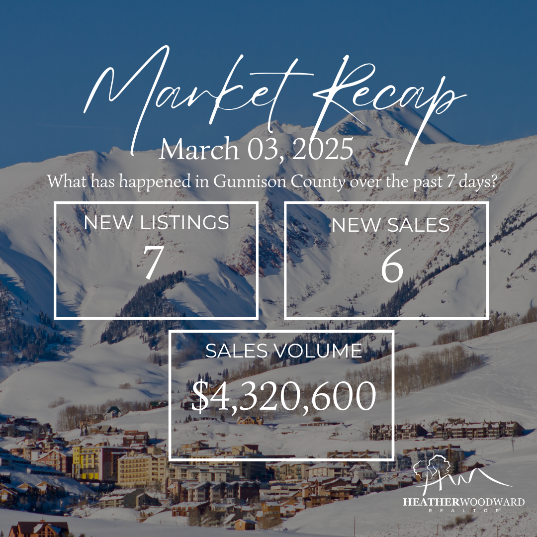 Weekly Market Recap: March 3, 2025