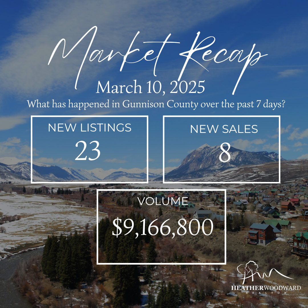 Weekly Market Recap: March 10, 2025