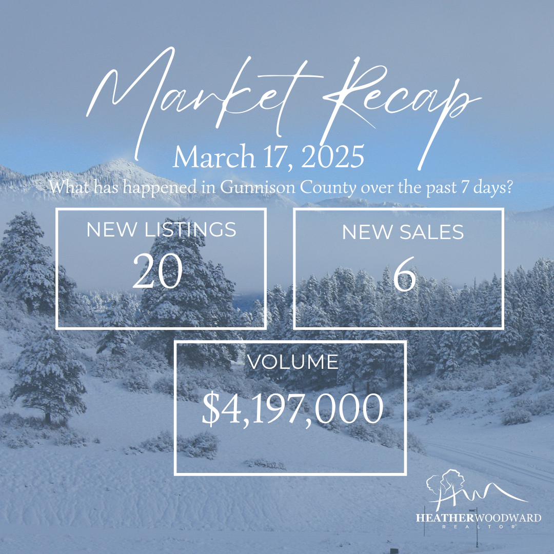 Weekly Market Recap: March 17, 2025