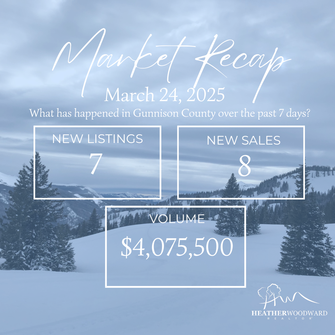 Weekly Market Recap: March 24, 2025