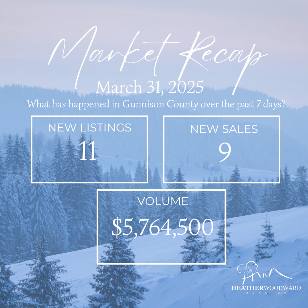Weekly Market Recap: March 31, 2025