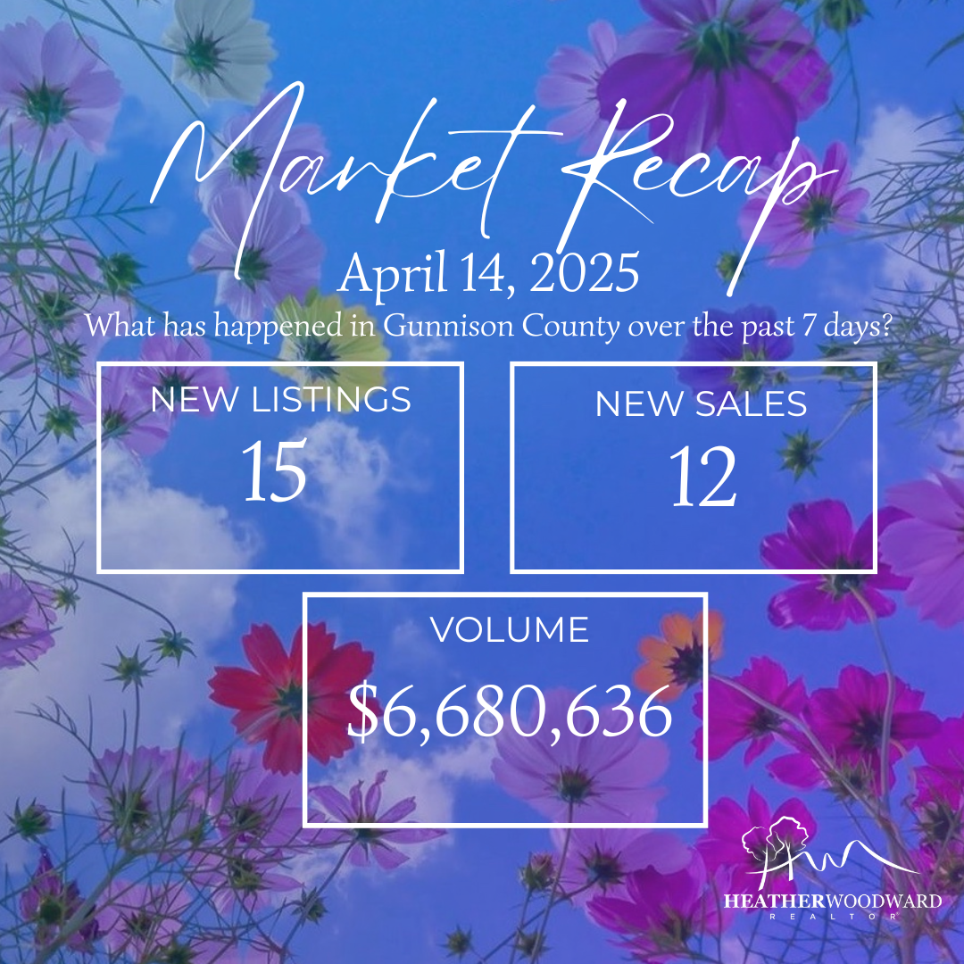 Weekly Market Recap: April 14, 2025