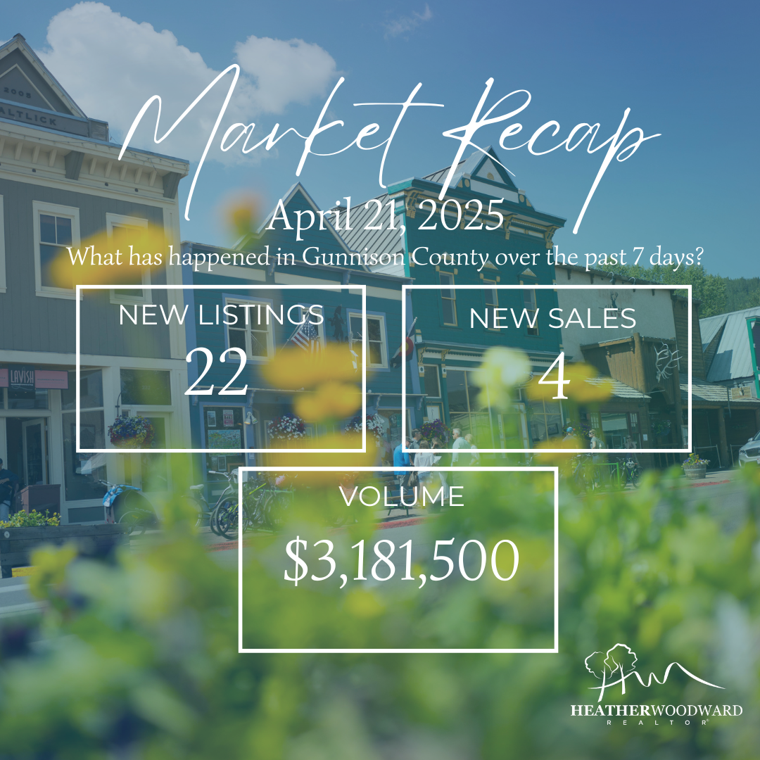 Weekly Market Recap: April 21, 2025