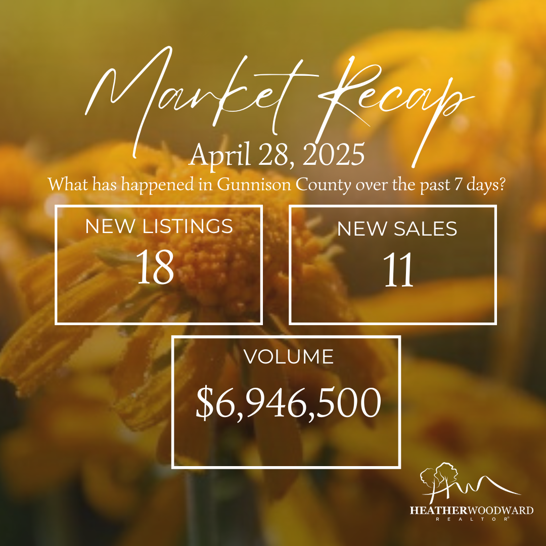 Weekly Market Recap: April 28, 2025
