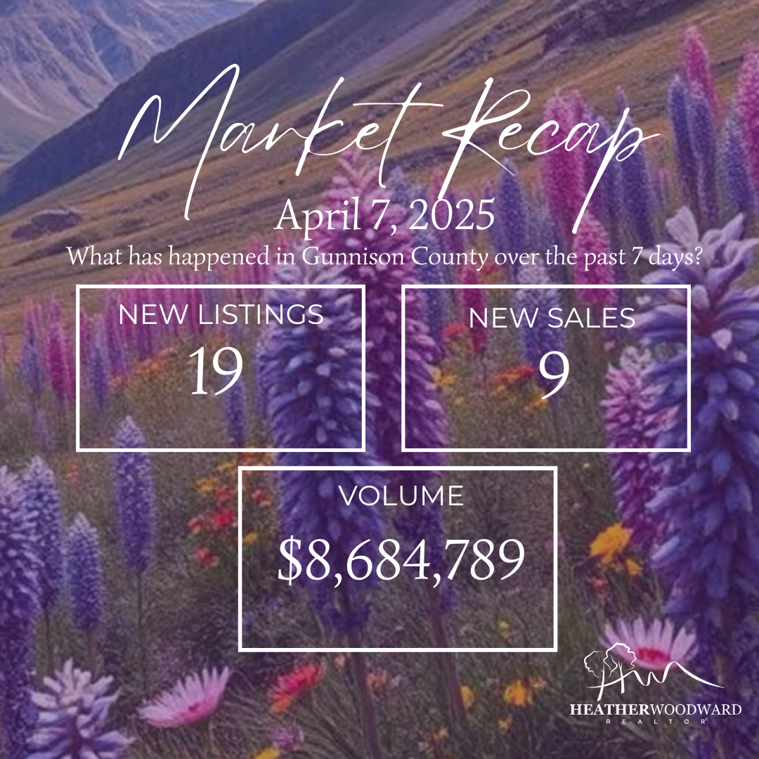 Weekly Market Recap: April 7, 2025