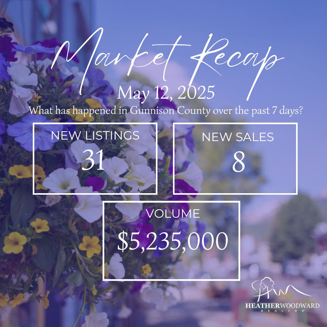 Weekly Market Recap: May 12, 2025