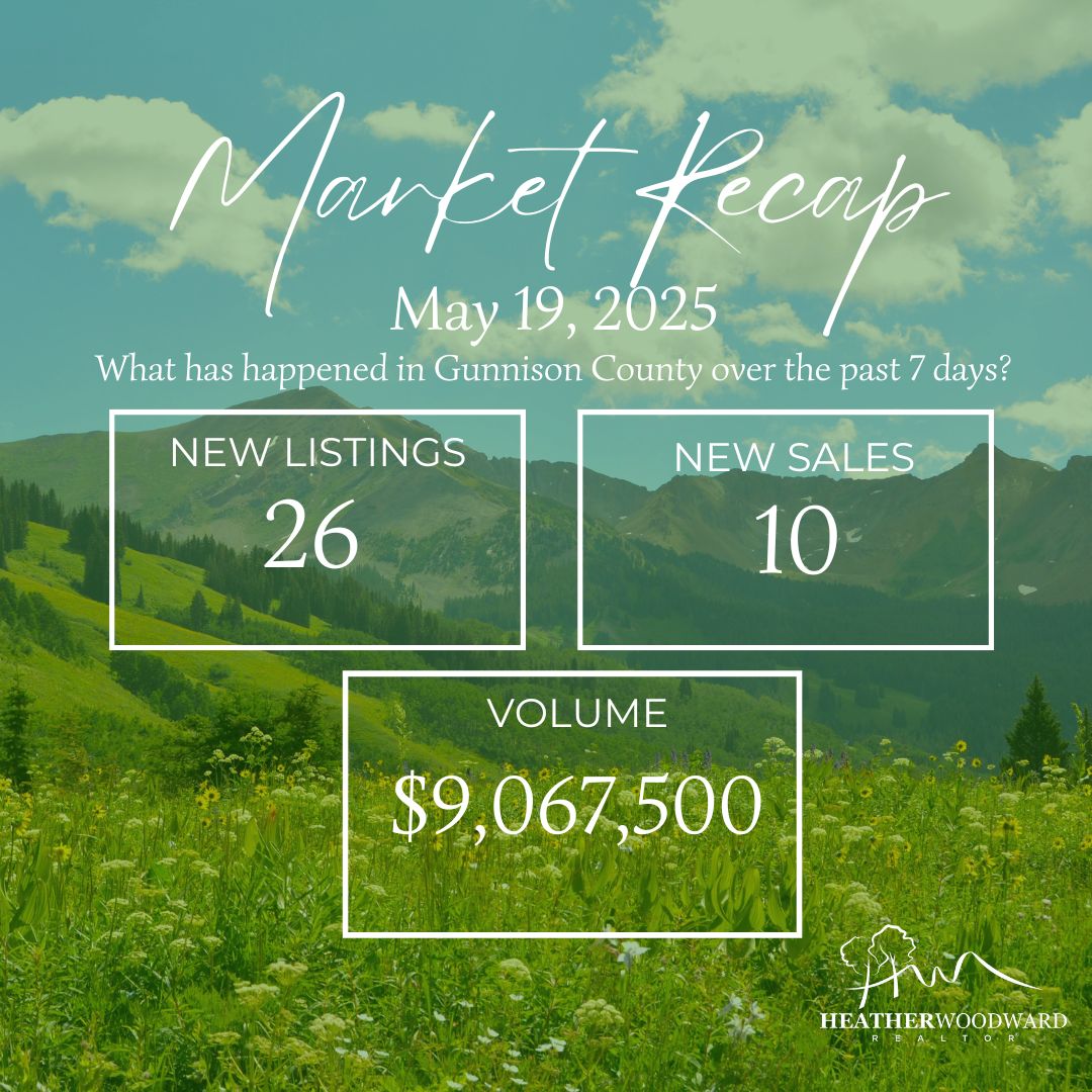 Weekly Market Recap: May 19, 2025
