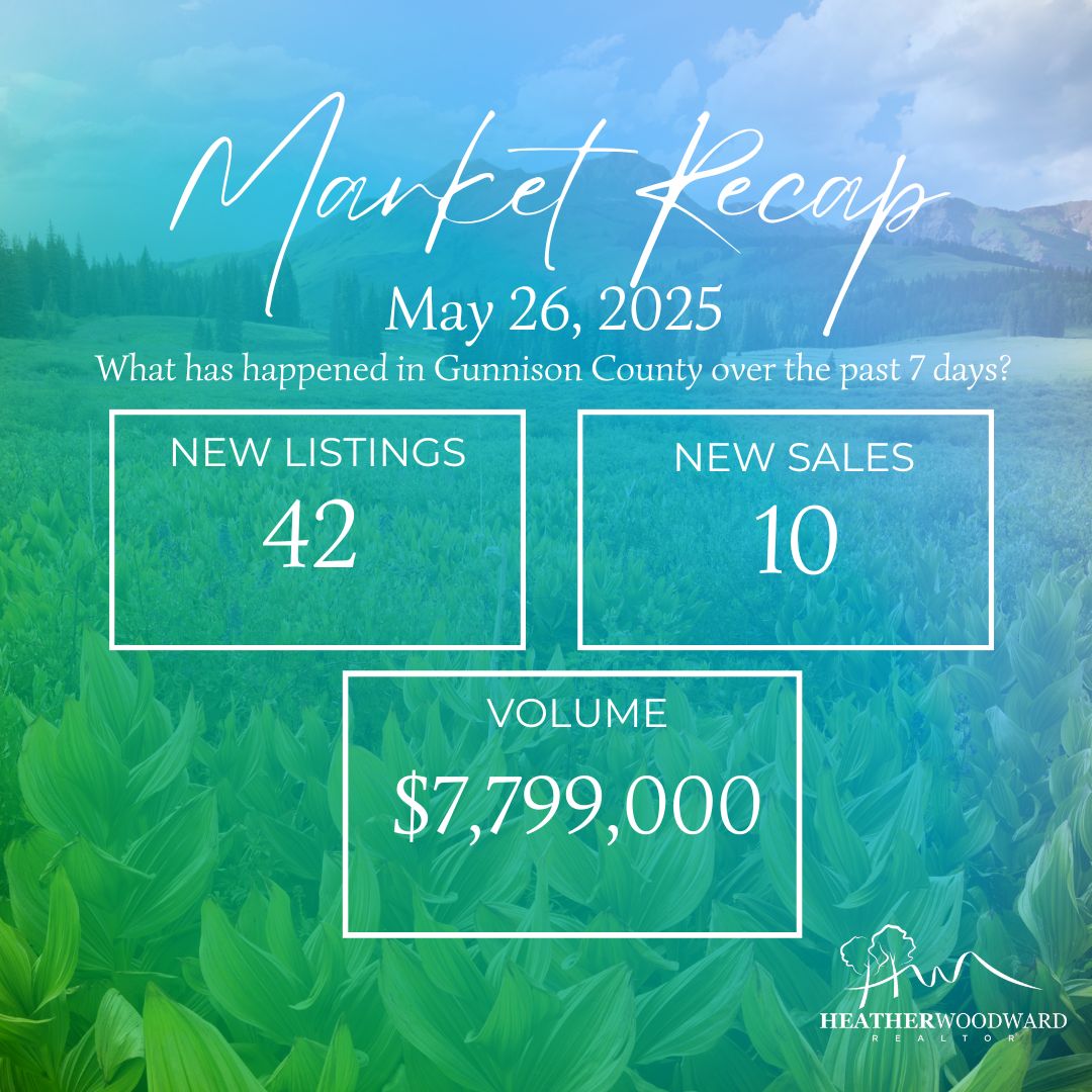 Weekly Market Recap: May 26, 2025