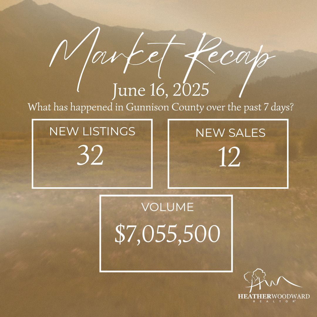 Weekly Market Recap: June 16, 2025