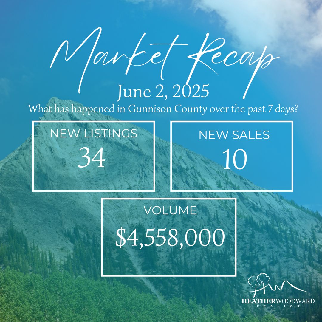 Weekly Market Recap: June 2, 2025