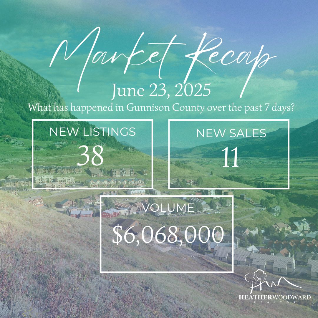 Weekly Market Recap: June 23, 2025