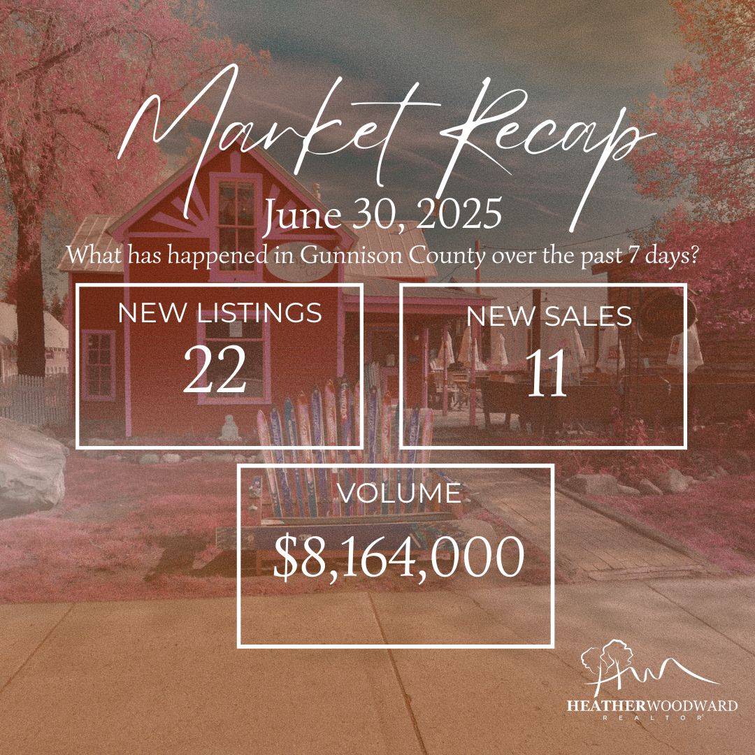 Weekly Market Recap: June 30, 2025