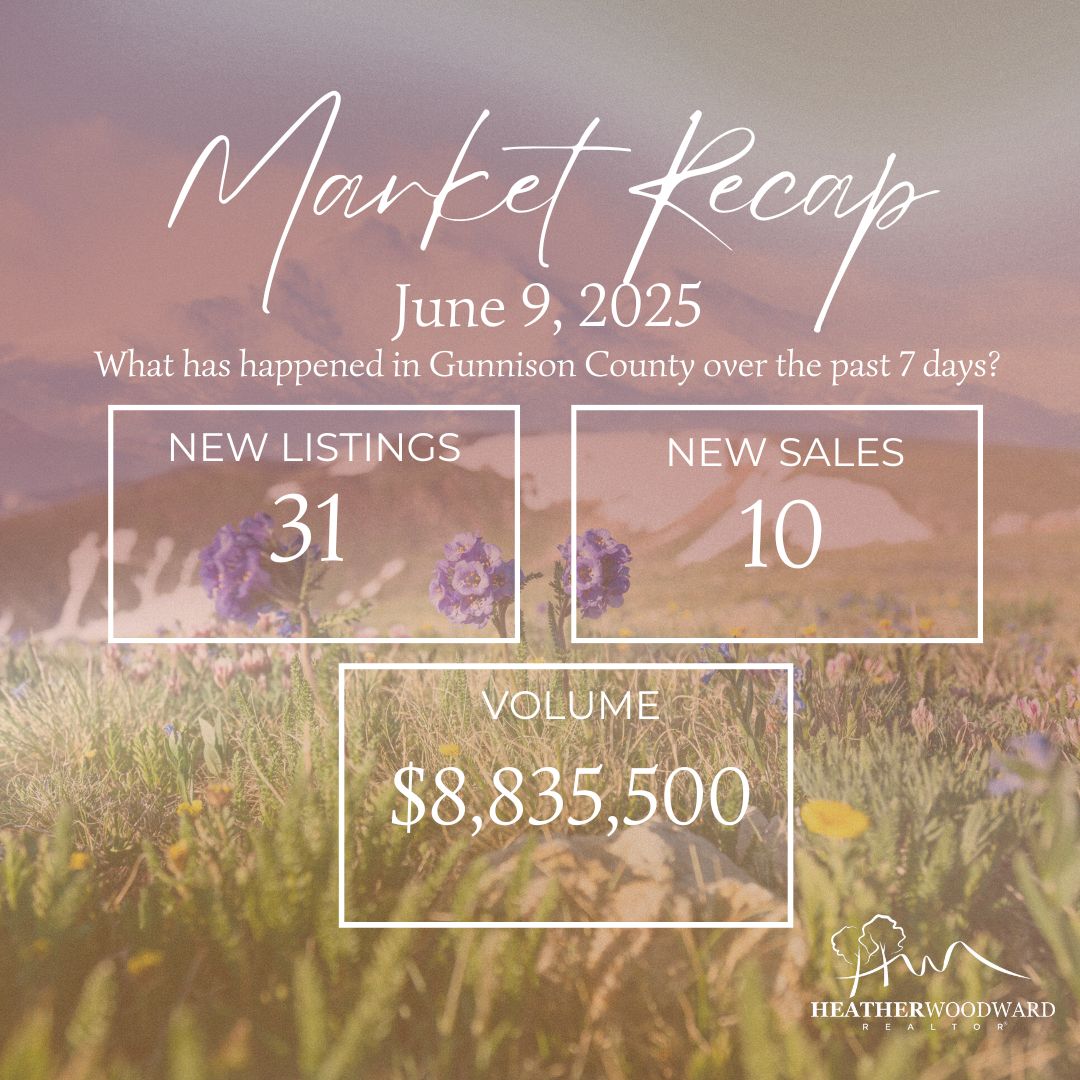 Weekly Market Recap: June 9, 2025