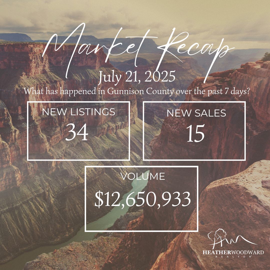 Weekly Market Recap: July 21, 2025