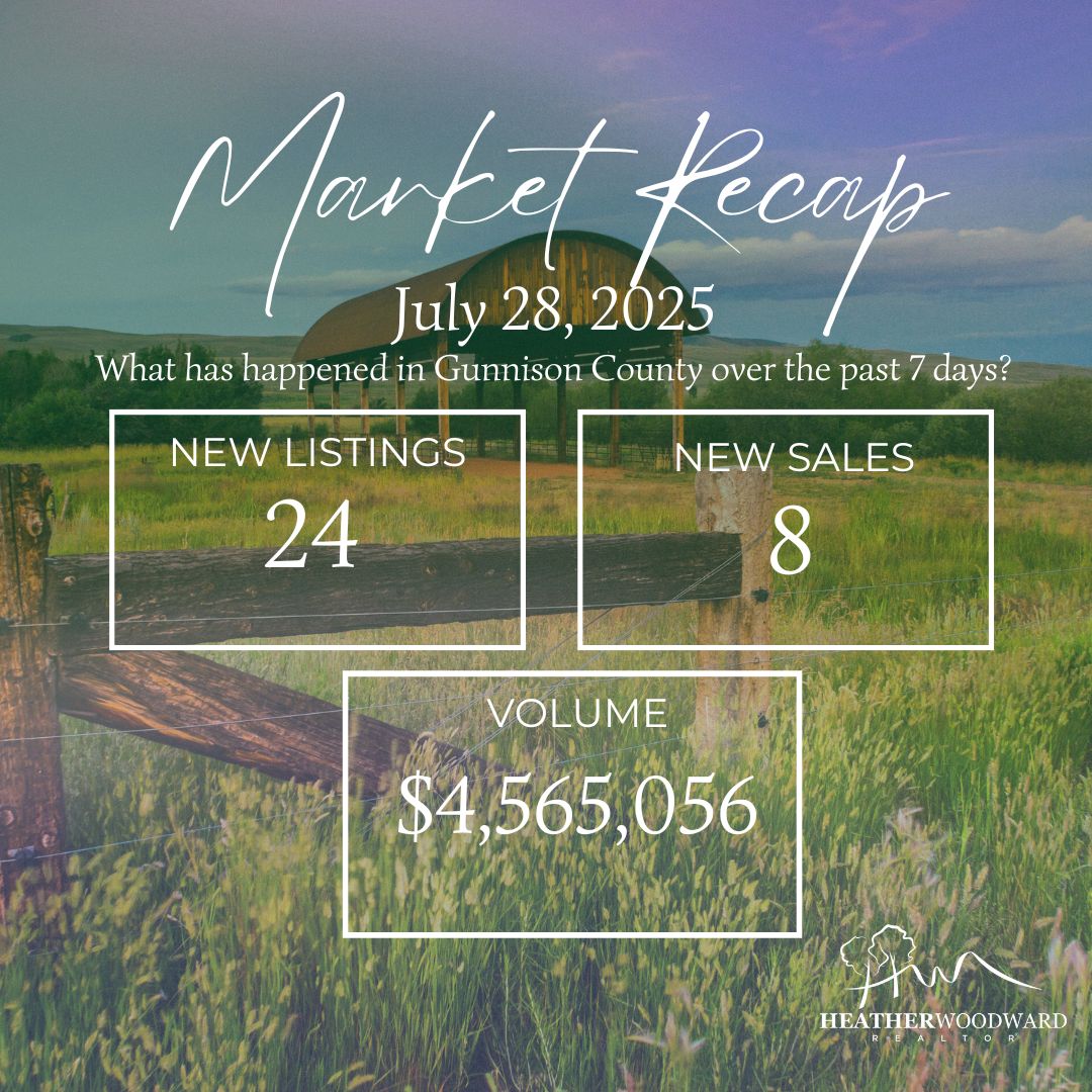 Weekly Market Recap: July 28, 2025