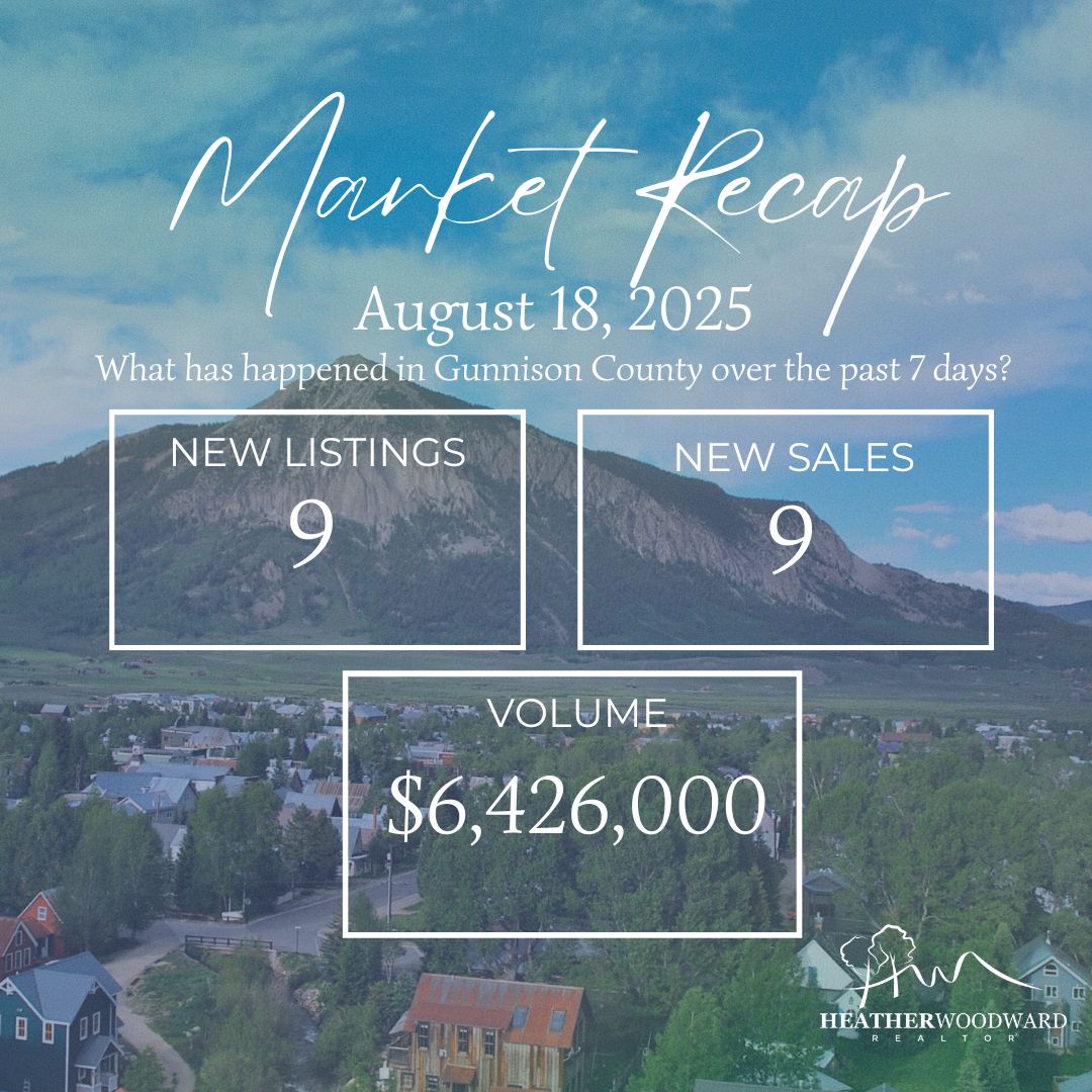 Weekly Market Recap: August 18, 2025