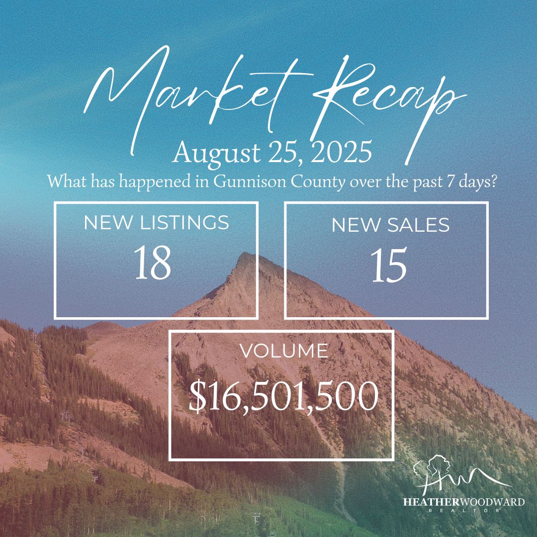 Weekly Market Recap: August 25, 2025