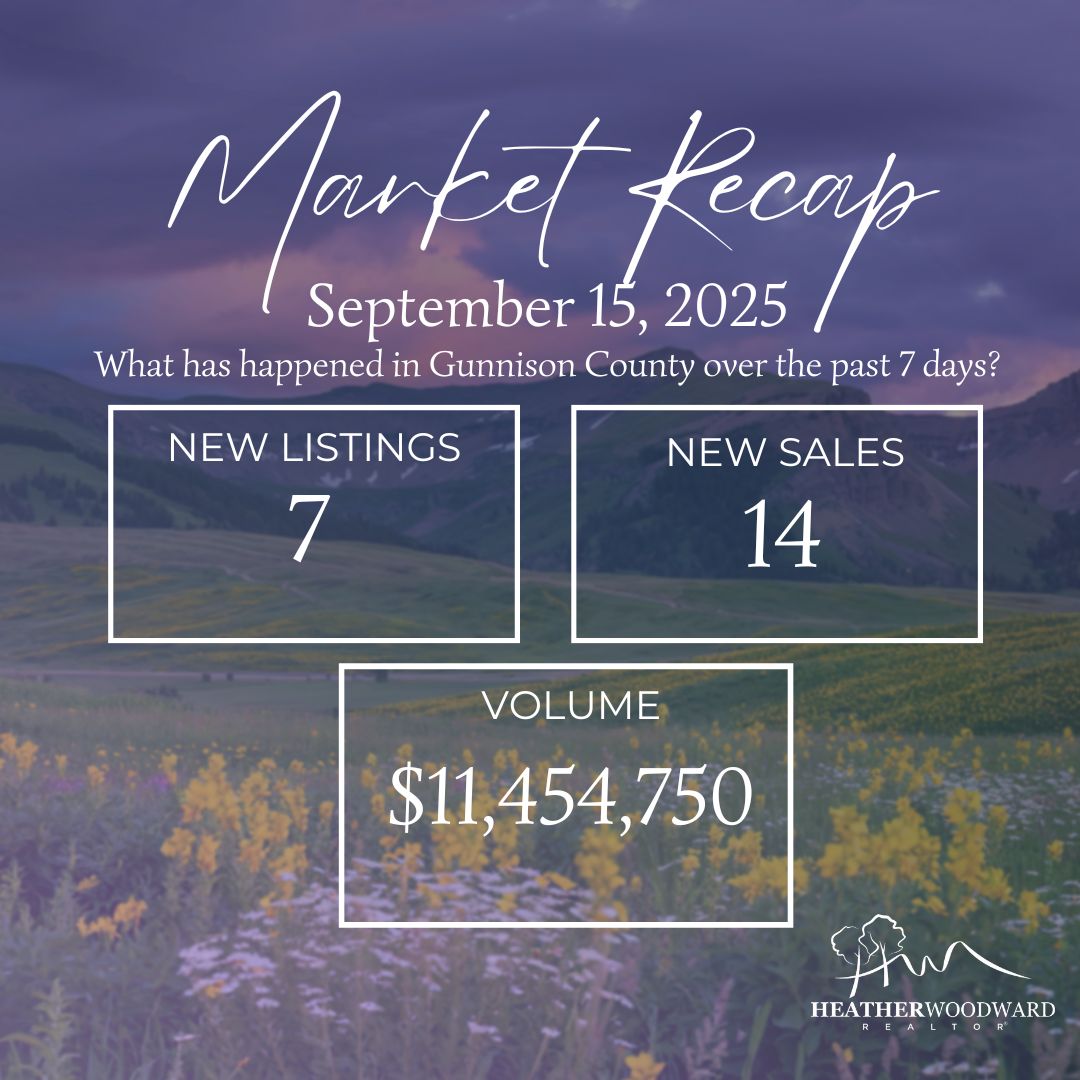 Weekly Market Recap: September 15, 2025