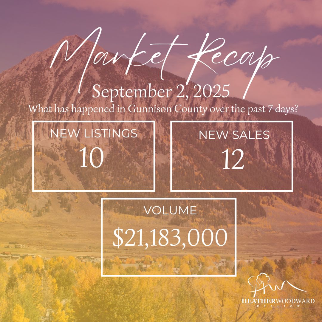 Weekly Market Recap: September 2, 2025