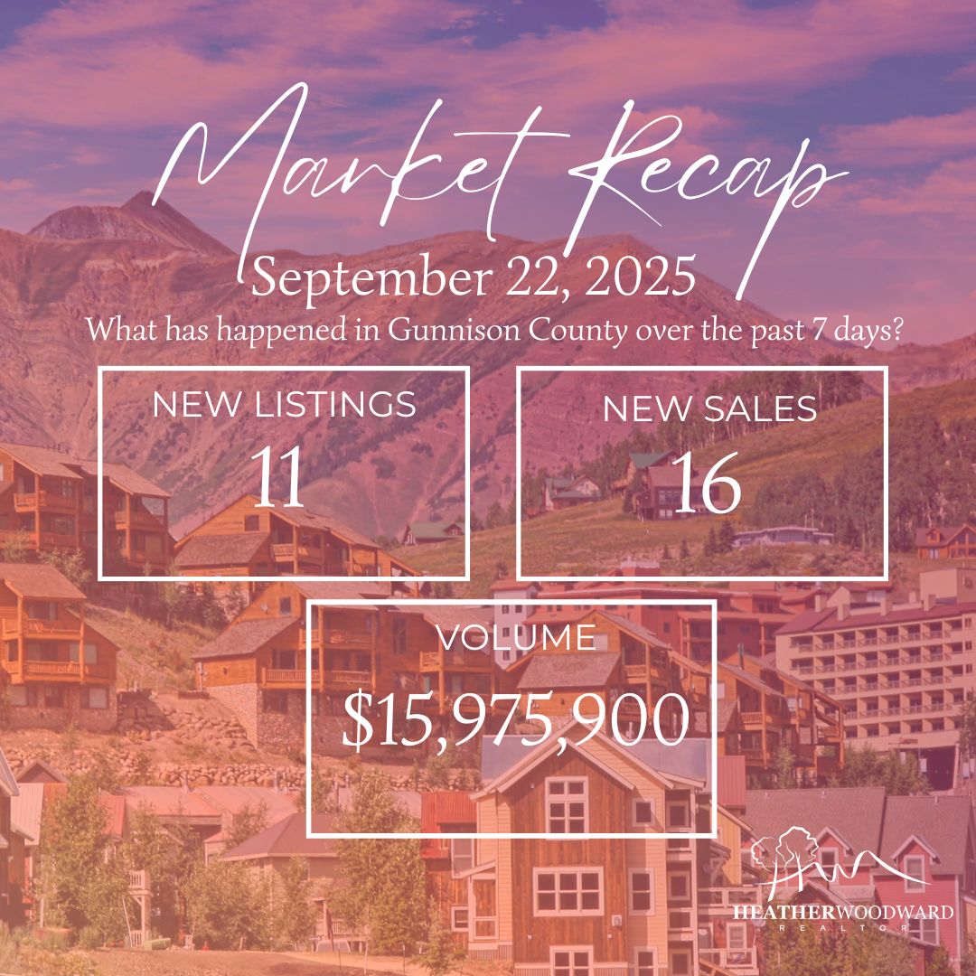 Weekly Market Recap: September 22, 2025