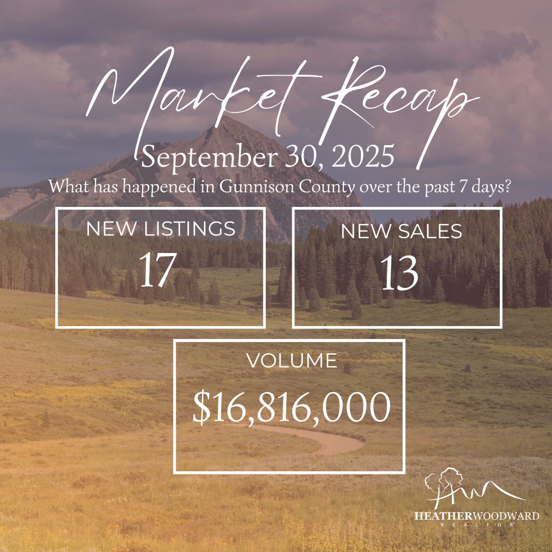 Weekly Market Recap: September 30, 2025