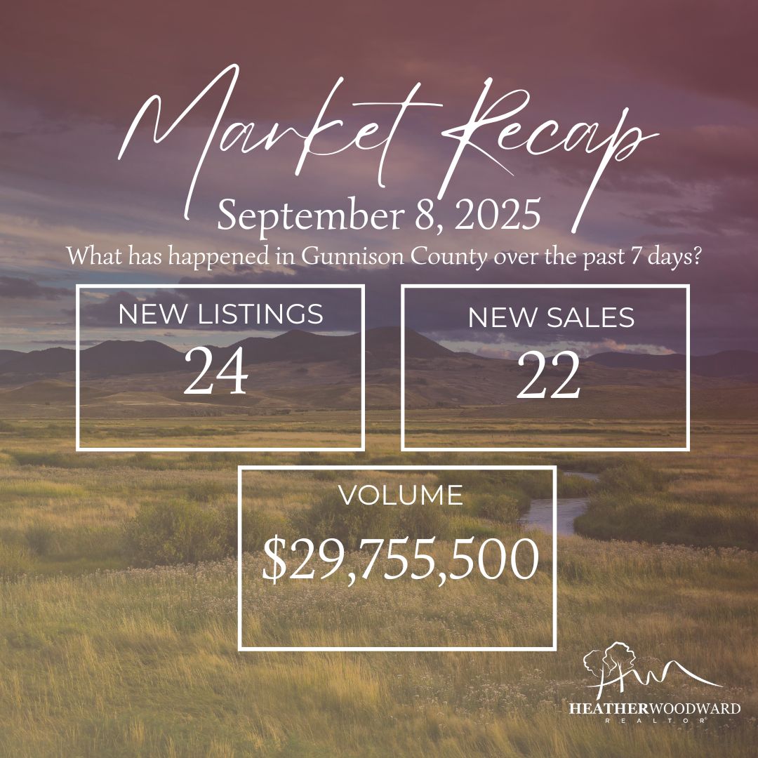 Weekly Market Recap: September 8, 2025