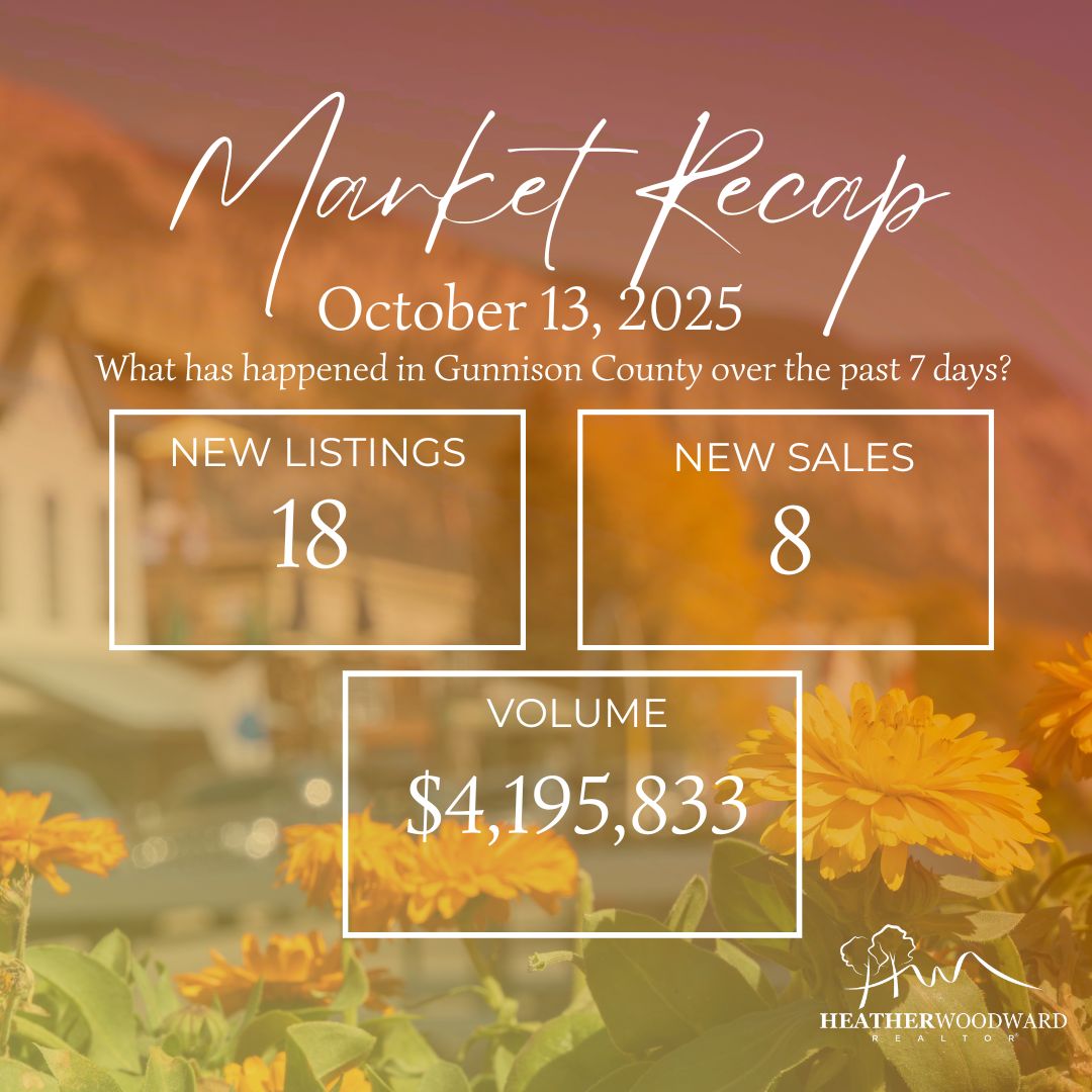 Weekly Market Recap: October 13, 2025