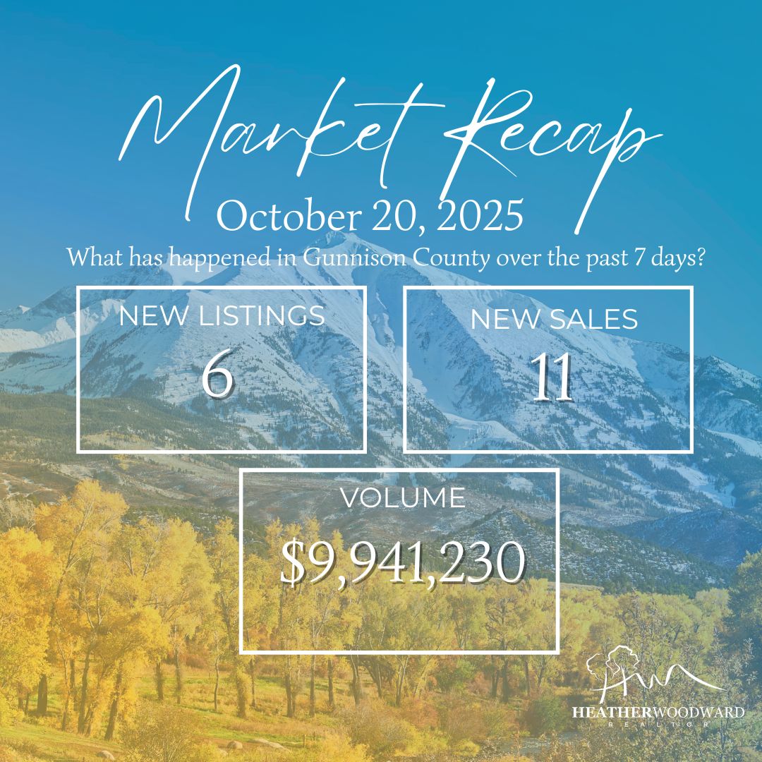 Weekly Market Recap: October 20, 2025