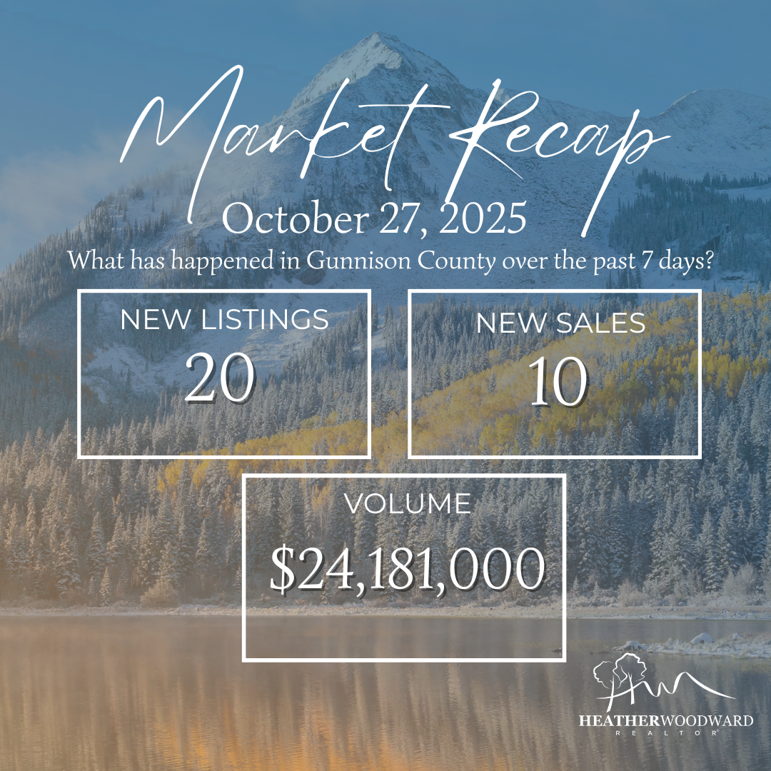 Weekly Market Recap: October 27, 2025