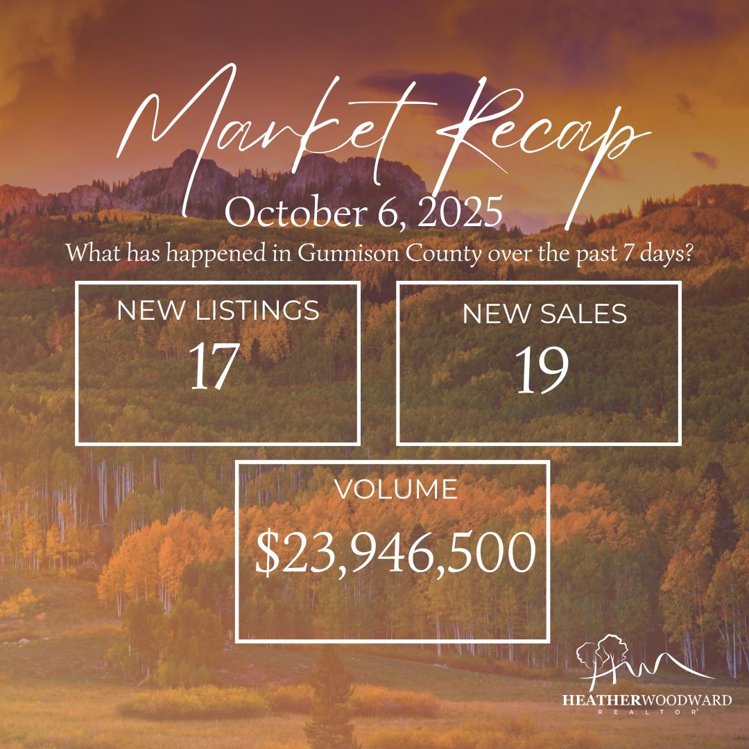 Weekly Market Recap: October 6, 2025