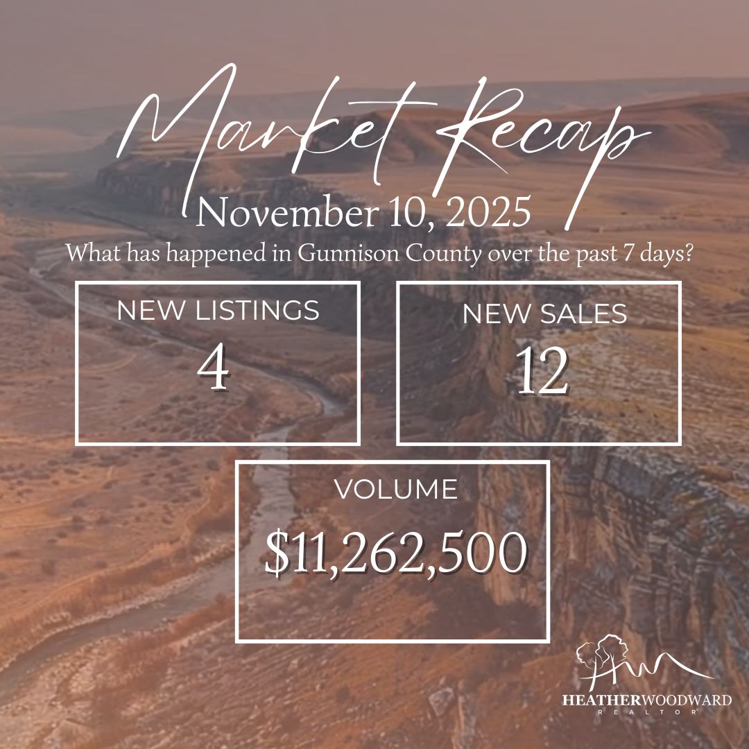 Weekly Market Recap: November 10, 2025