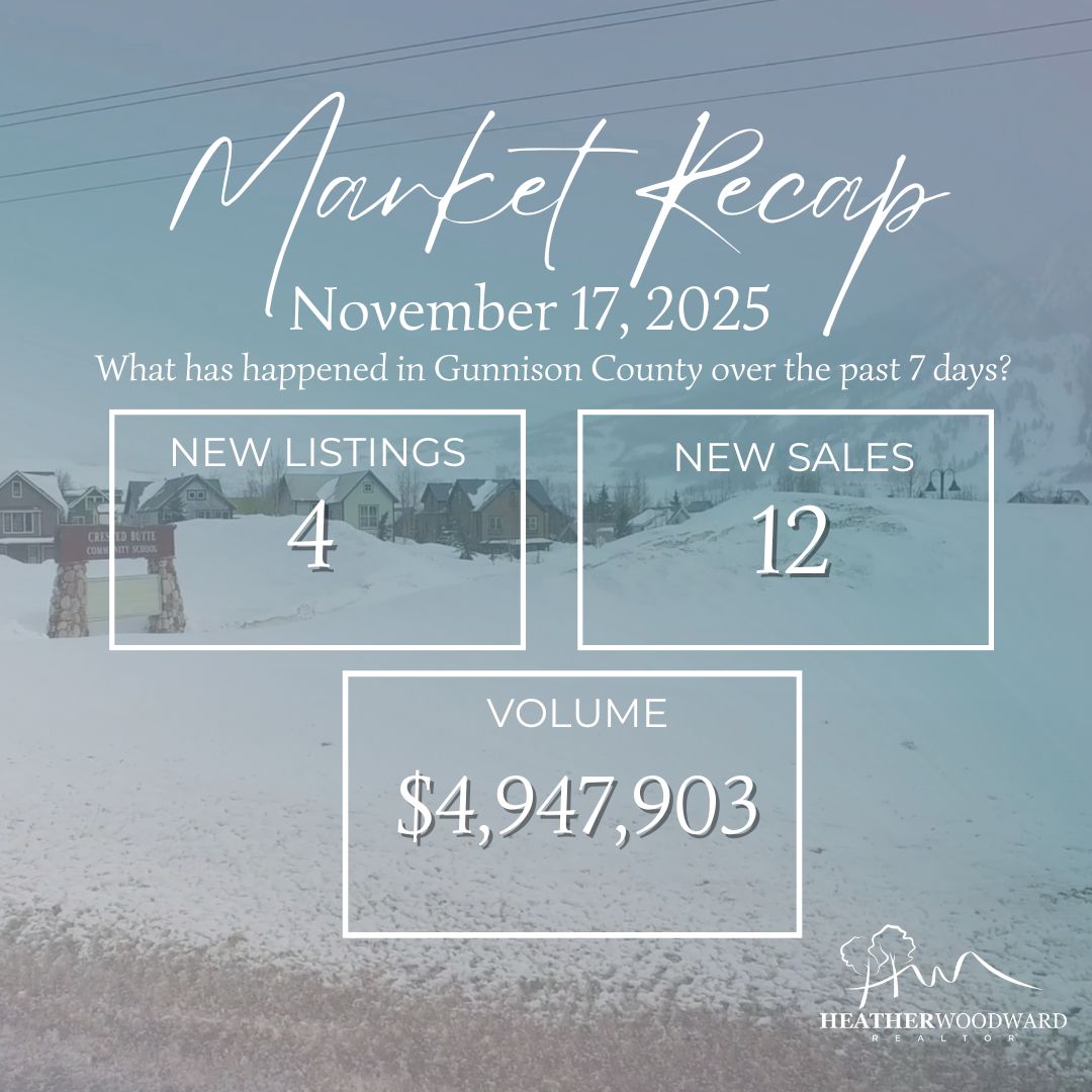 Weekly Market Recap: November 17, 2025