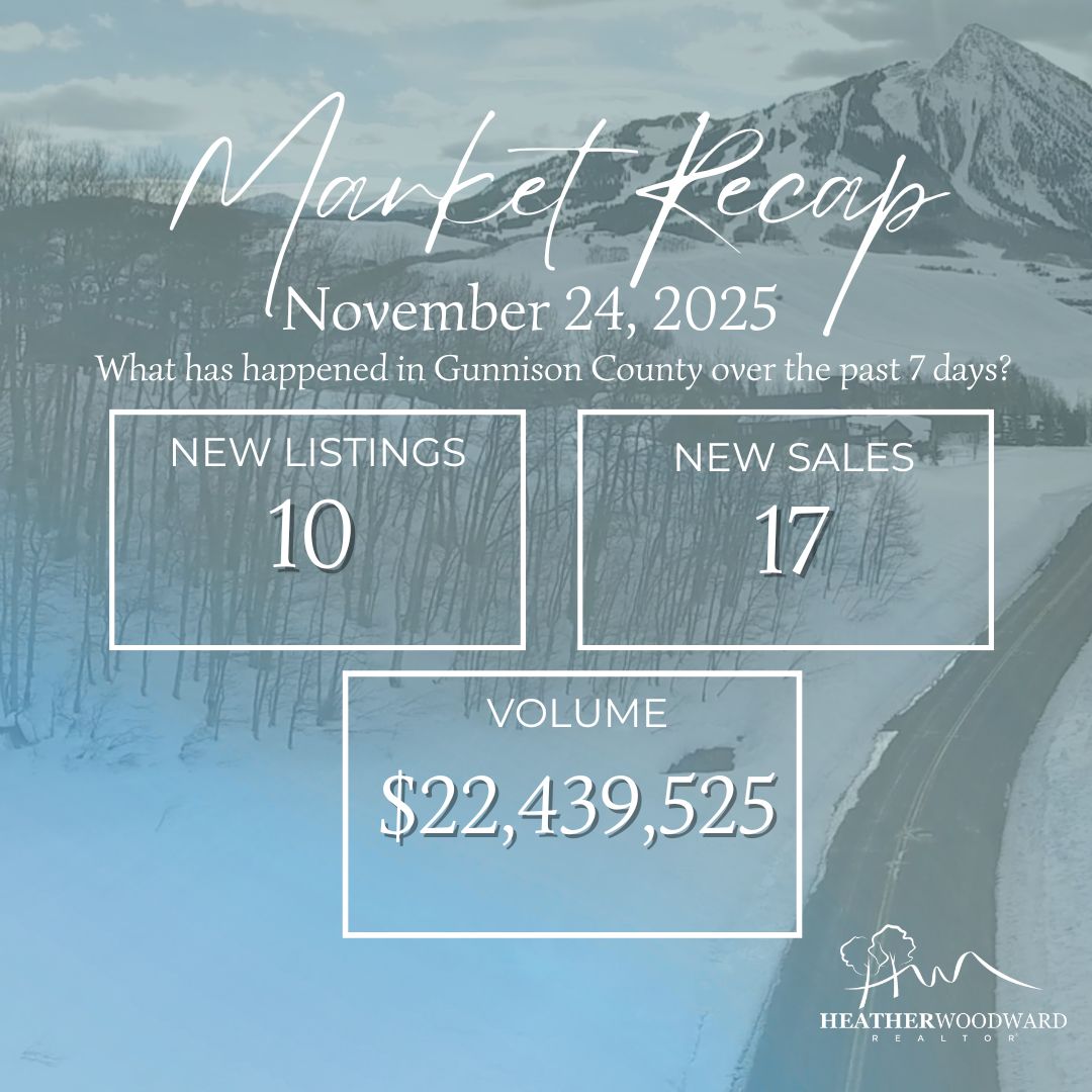 Weekly Market Recap: November 24, 2025