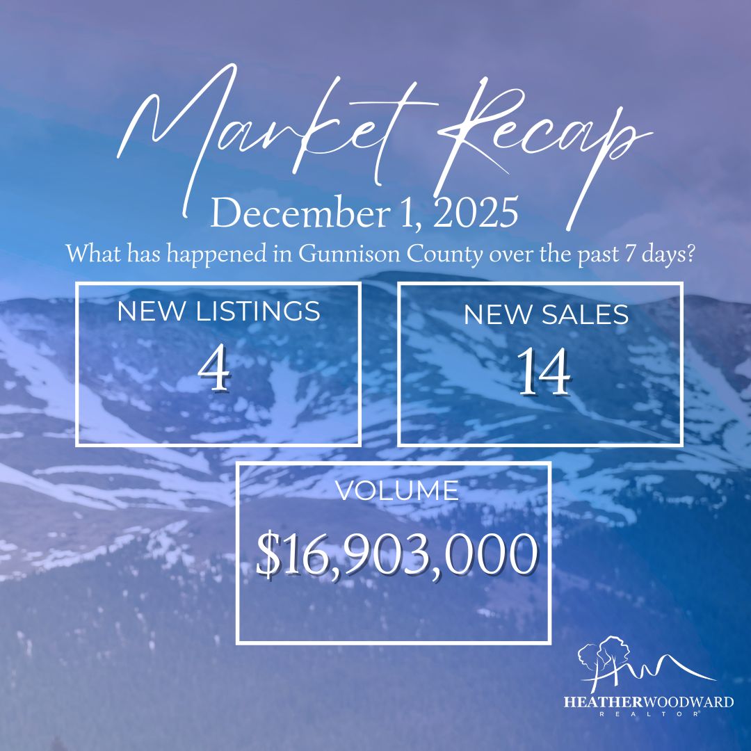 Weekly Market Recap: December 1, 2025