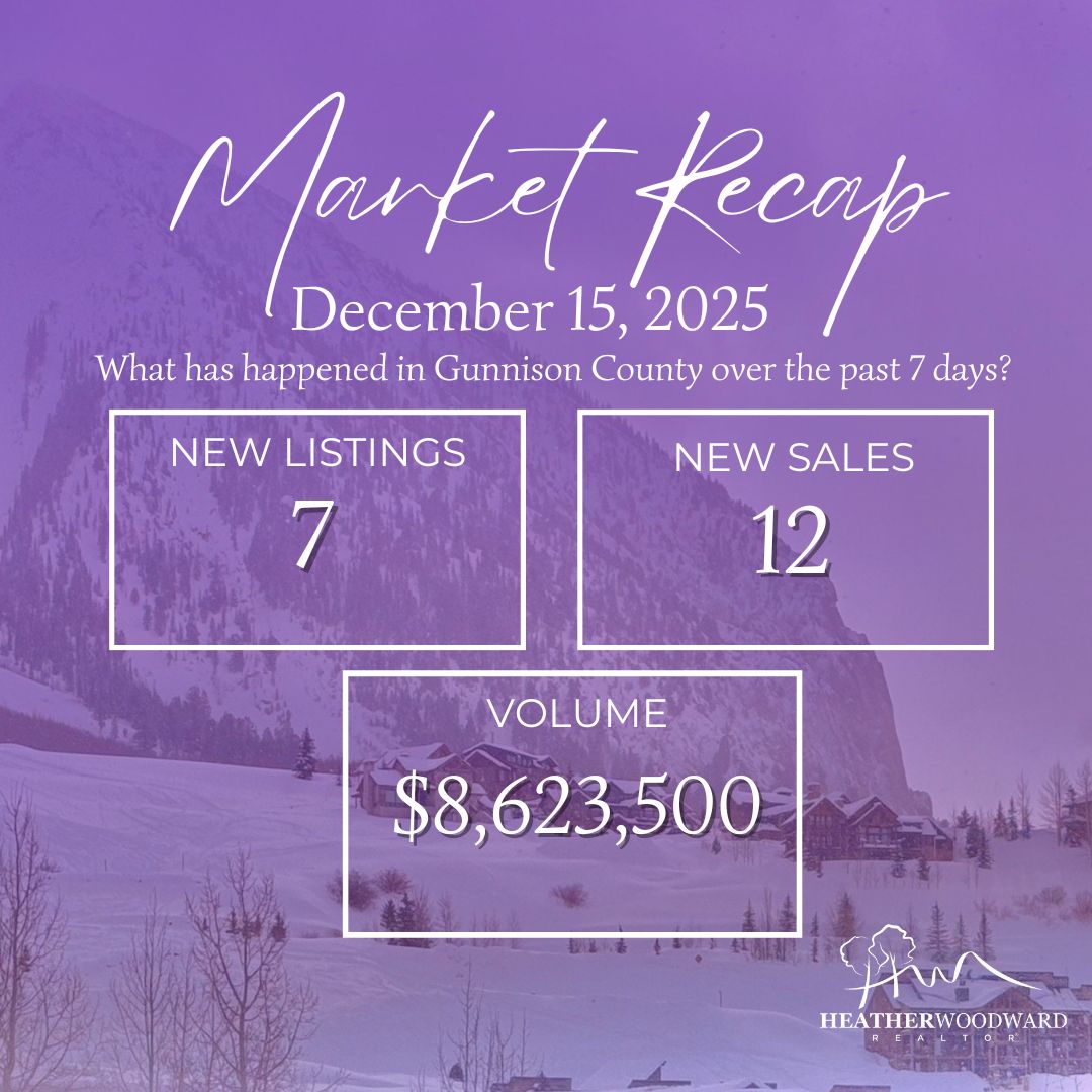 Weekly Market Recap: December 15, 2025