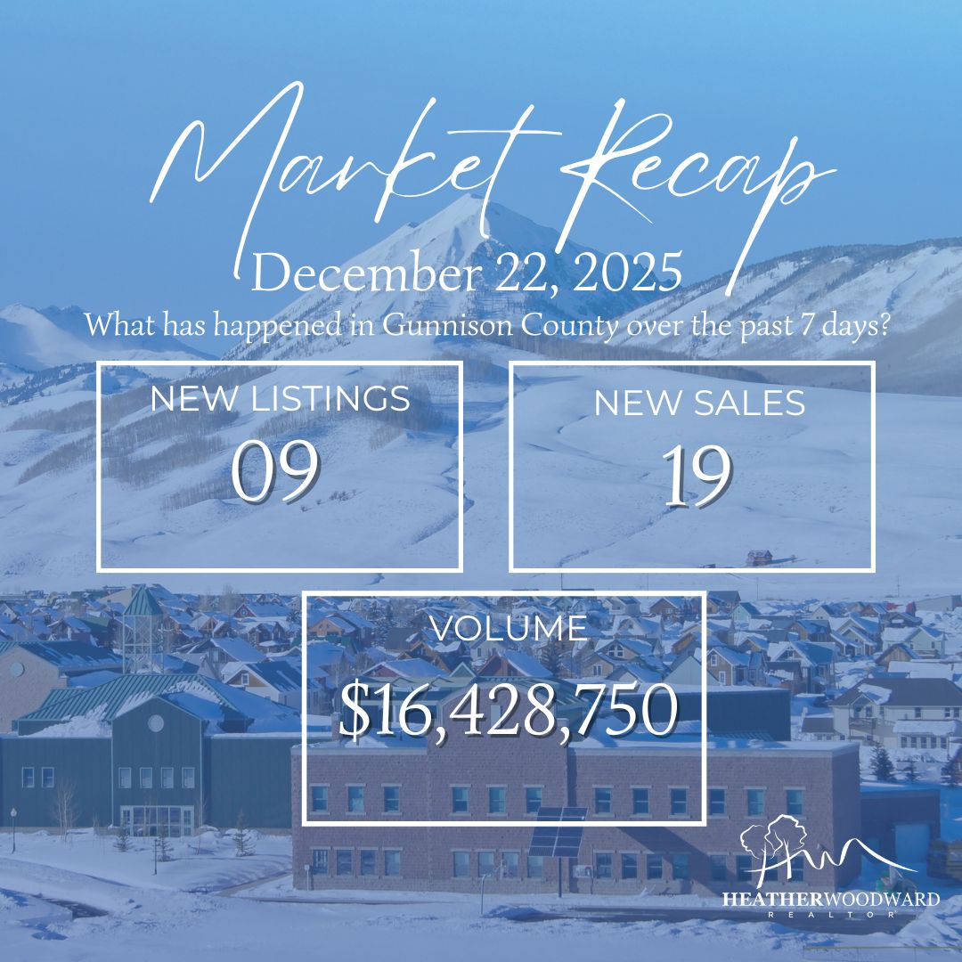 Weekly Market Recap: December 22, 2025