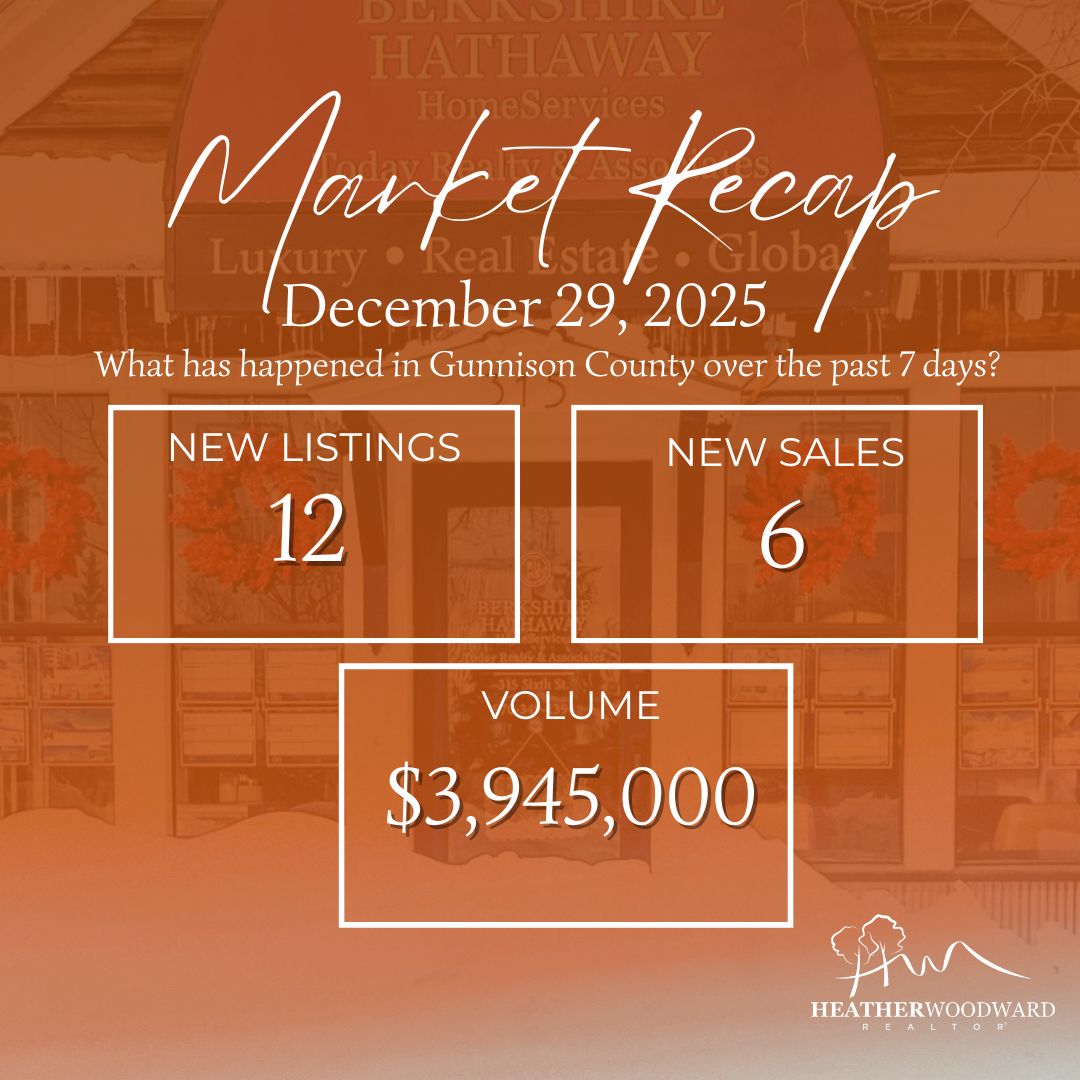Weekly Market Recap: December 29, 2025