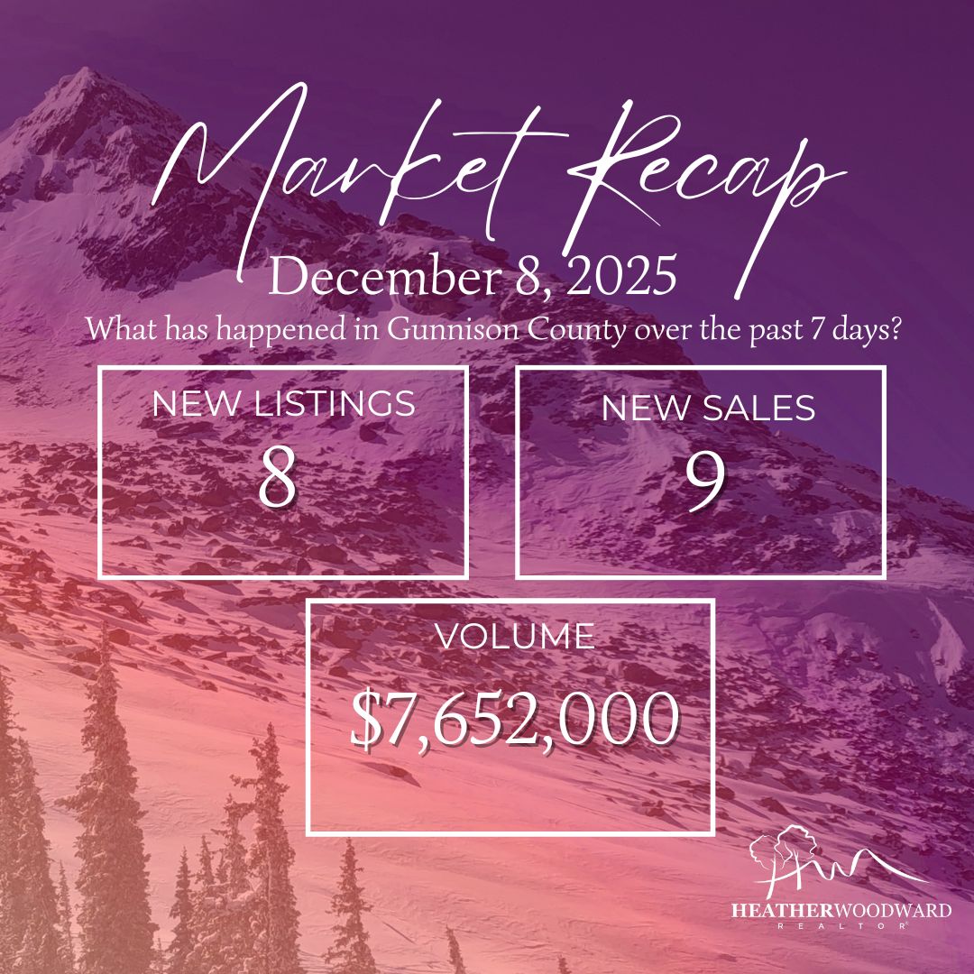 Weekly Market Recap: December 8, 2025