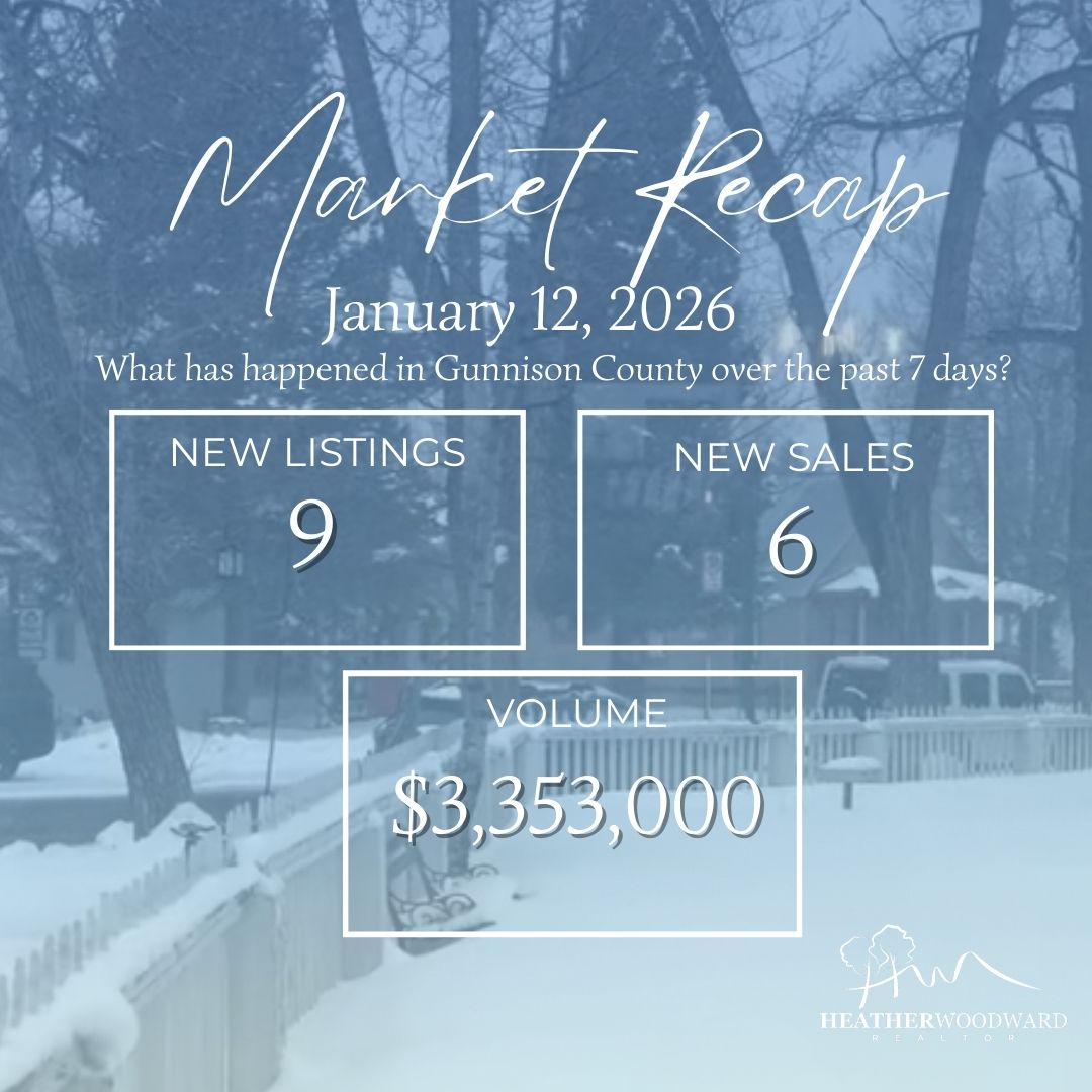 Weekly Market Recap: January 12, 2026
