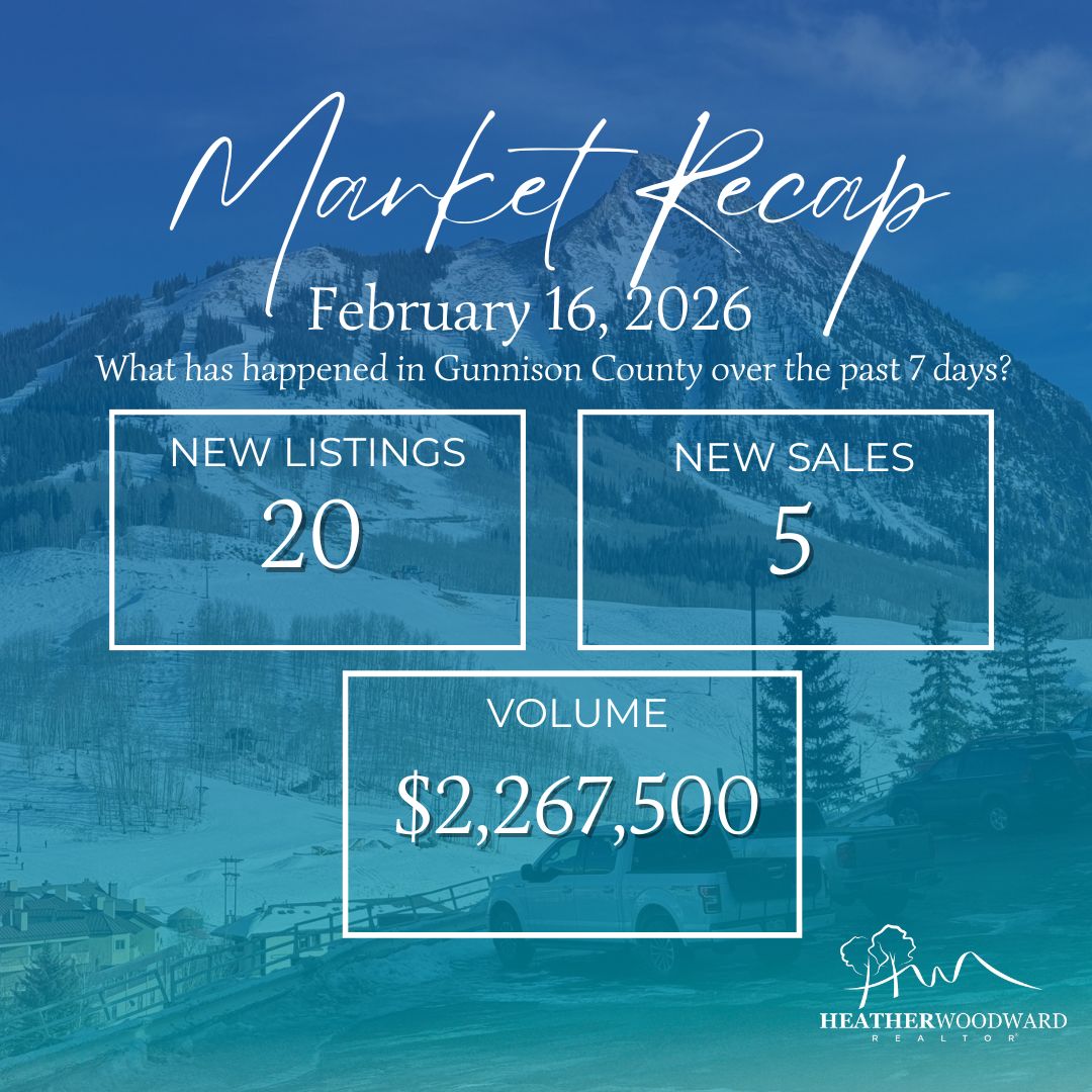 Weekly Market Recap: February 16, 2026