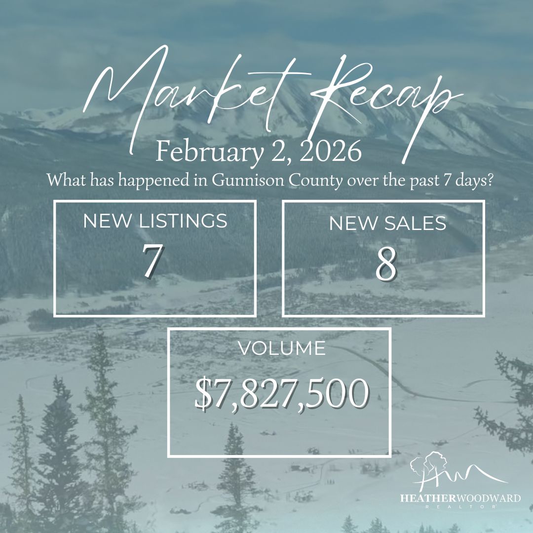 Weekly Market Recap: February 2, 2026